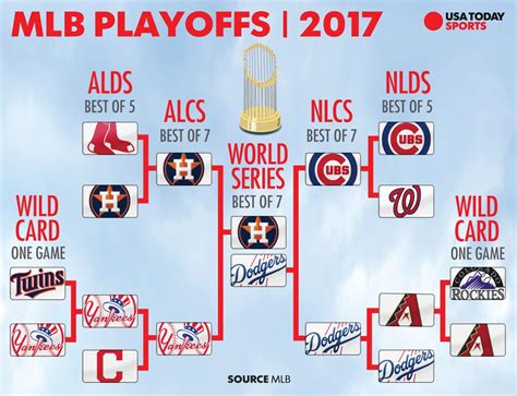 mlb tv postseason 2017