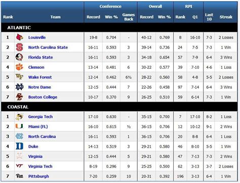 mlb western division standings