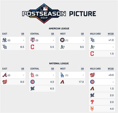 mlb wild card standings 2022 today