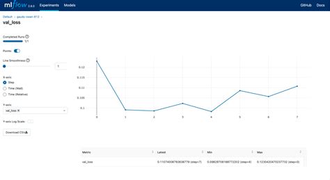 Mlflow Log Metrics Example