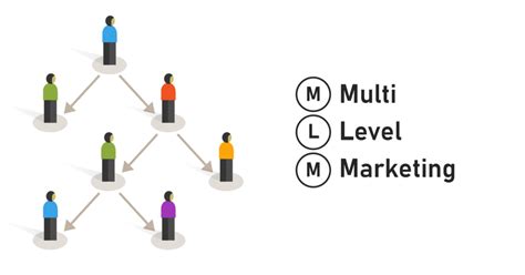 5 Ciri Multi Level Marketing yang Tepat untuk Bisnis Anda Ginee