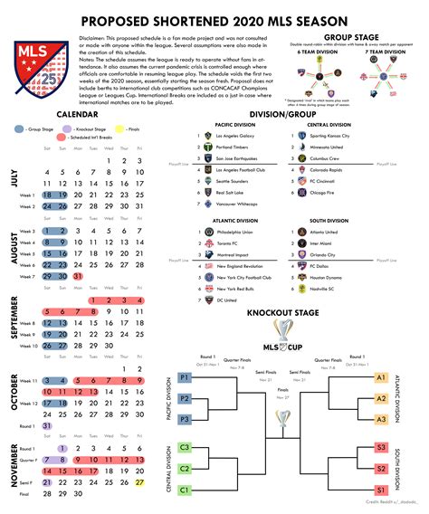 mls 2020 soccer season schedule