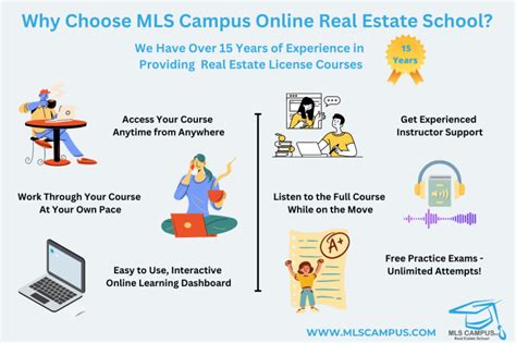 mls campus real estate school