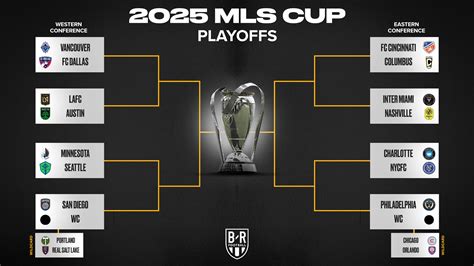 mls cup bracket