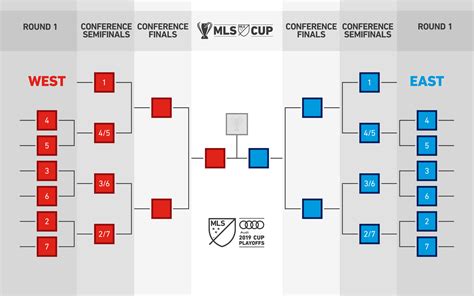 mls final regular season standings 2019