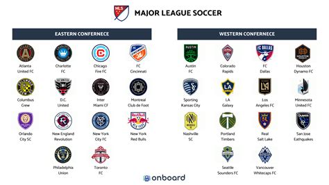 mls how many teams