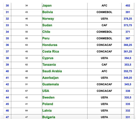 mls or saudi league ranking