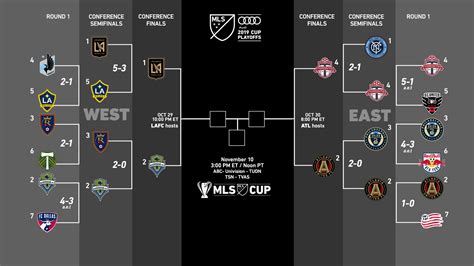 mls standings 2008 playoffs