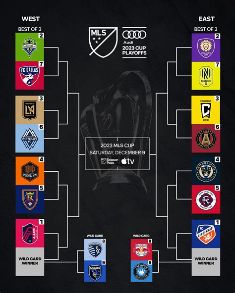 mls standings 2023 schedule