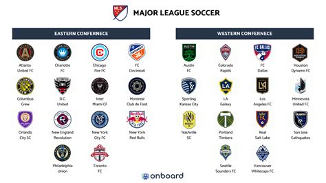 mls teams by conference