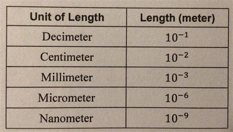 Mm Micrometer Table