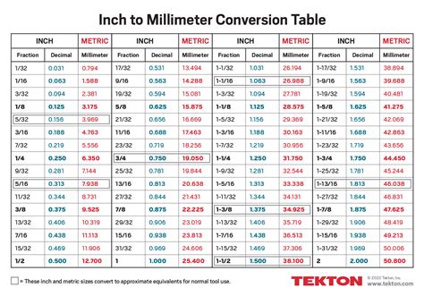 mm sockets to inches conversion chart