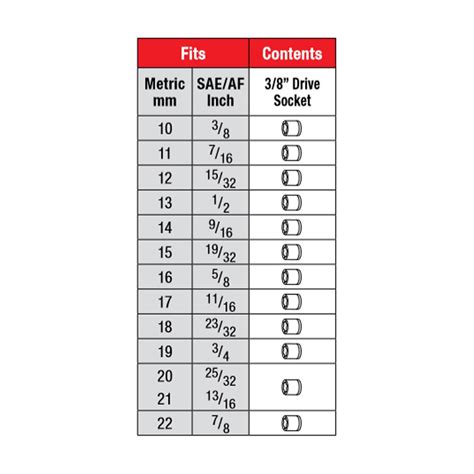 mm to inches socket size