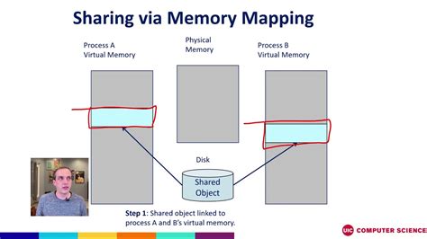 Mmap In Linux: A Comprehensive Guide