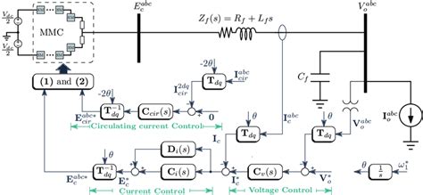 mmc based grid forming control