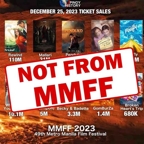 mmff 2023 box office