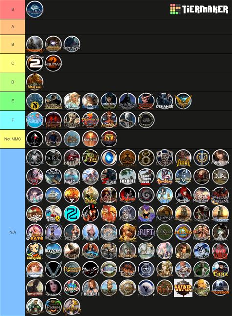 mmo tier list 2024