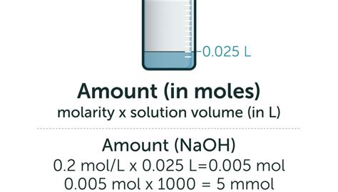 mmol chemistry
