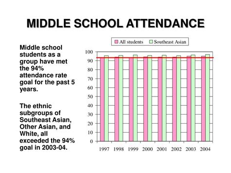 mmsd attendance
