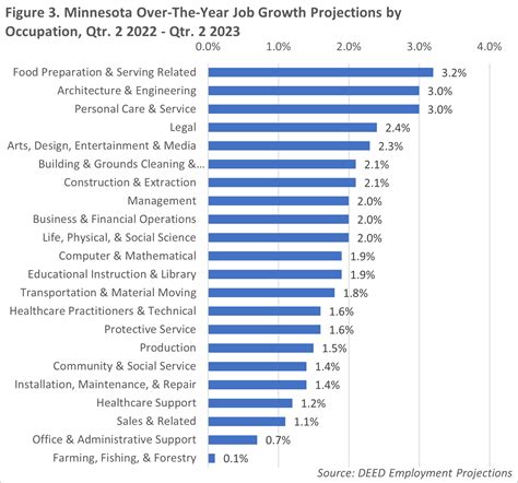 mn at will employment