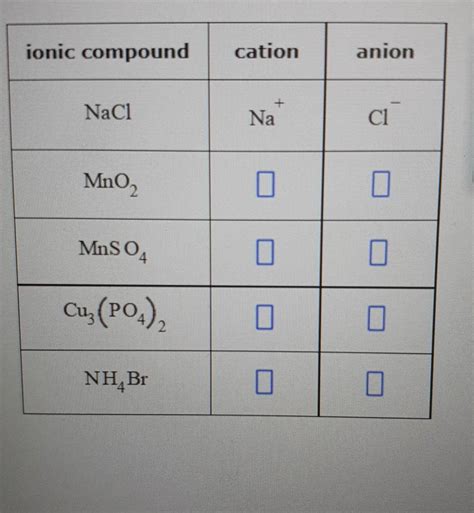 mn so4 2 cation and anion