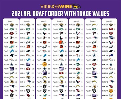 mn vikings trade draft pick