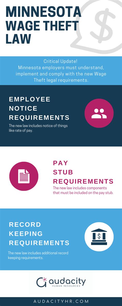 Mn Wage Notification Law