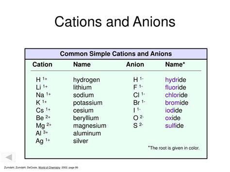 mn2s3 cation and anion