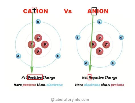 mnbr3 cation and anion