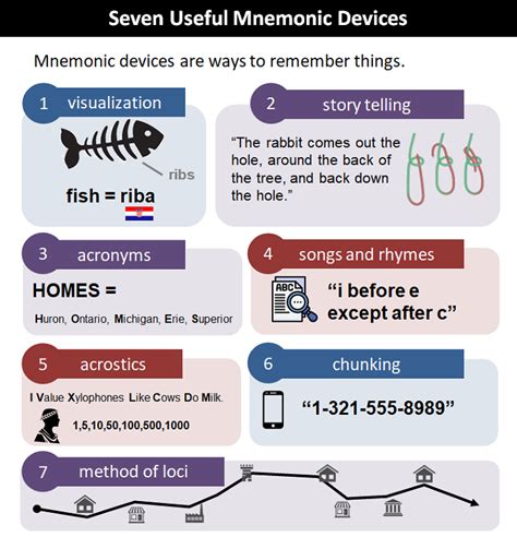 Mnemonic