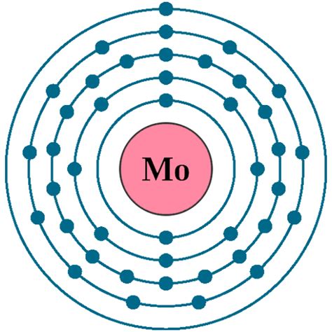 mo electron configuration