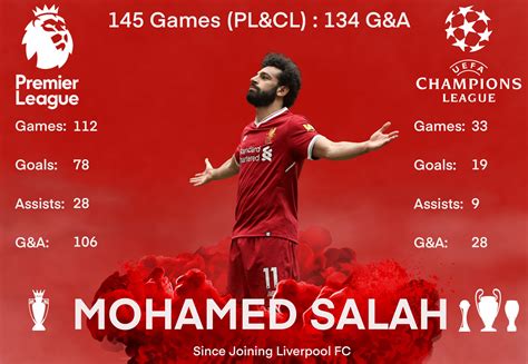 mo salah stats