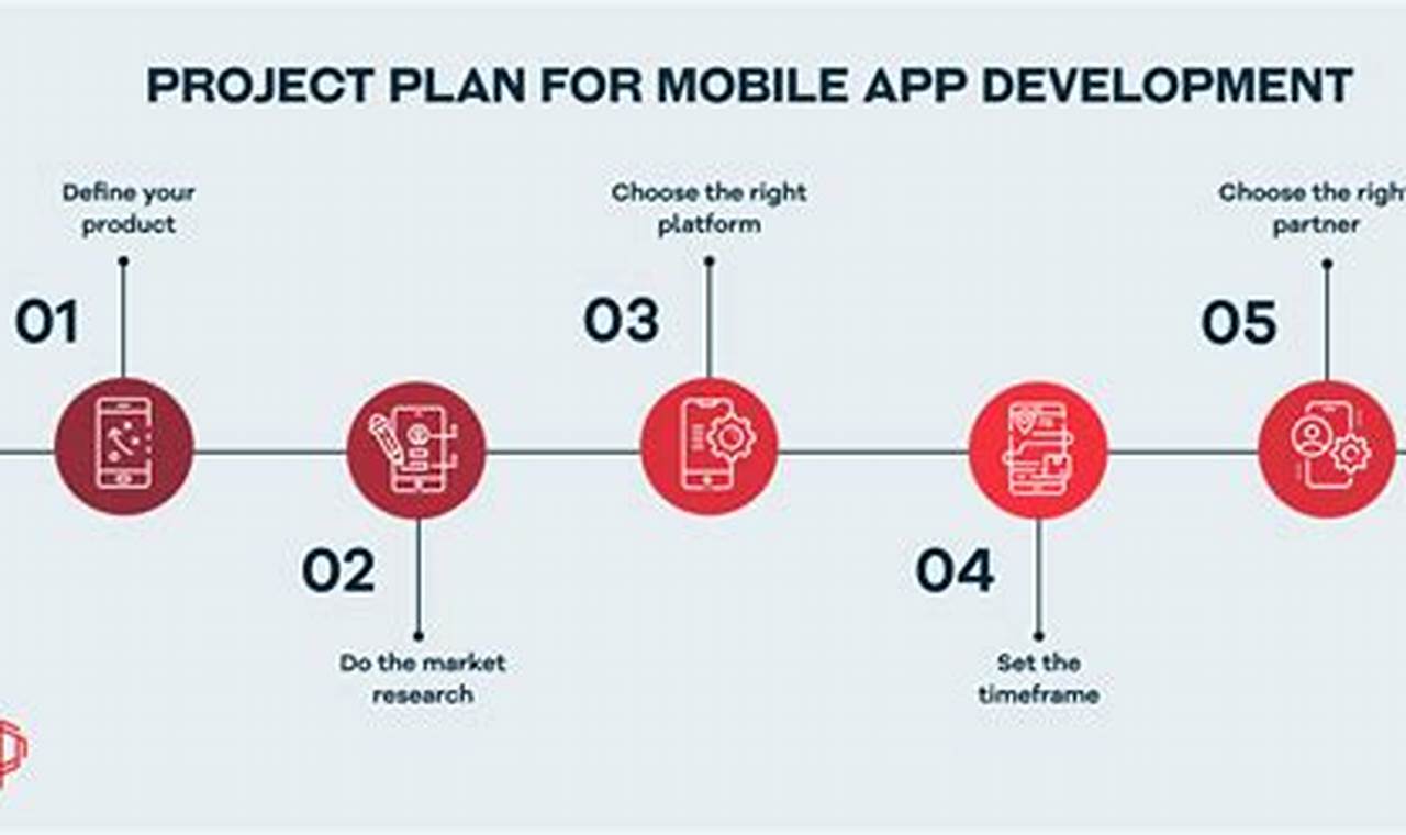 mobile app development plan template