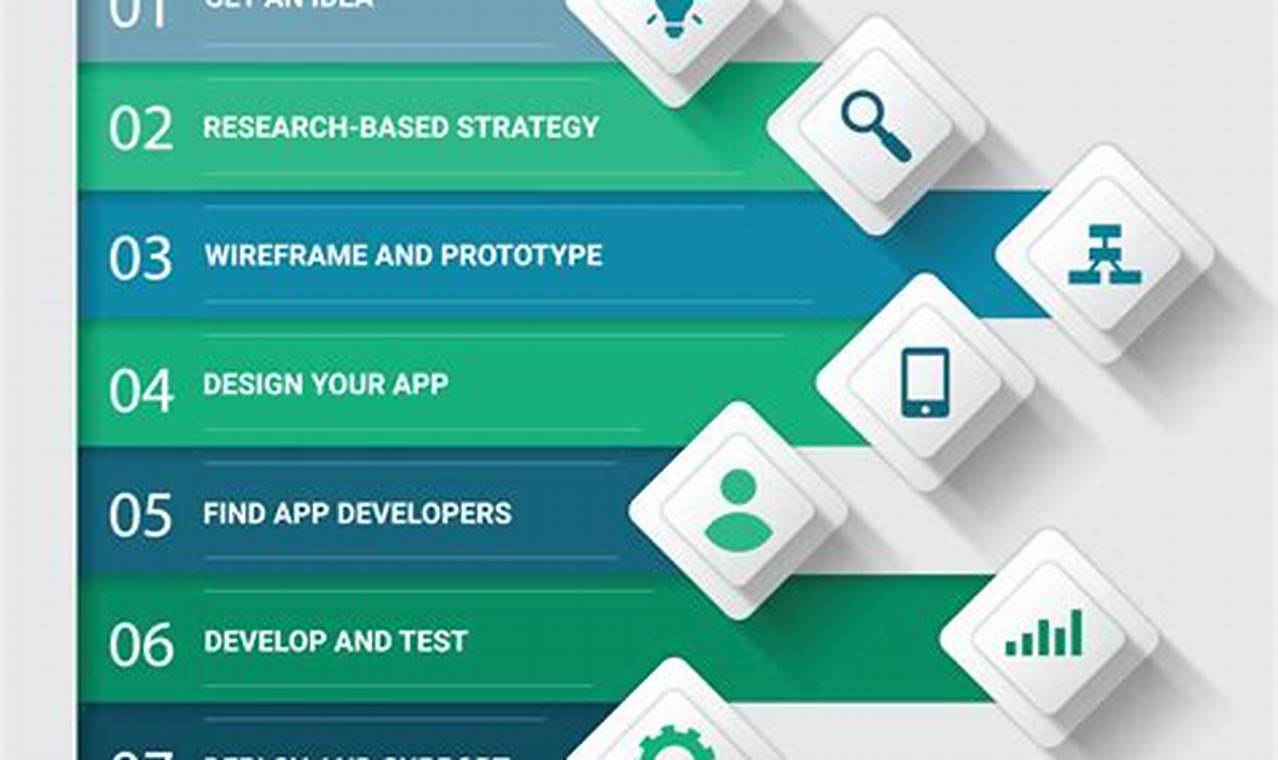 mobile app development process steps ppt