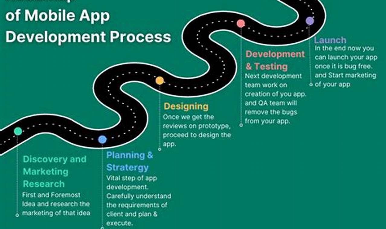 mobile app development roadmap 2021