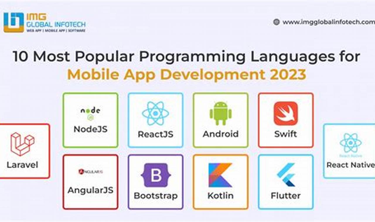 mobile app programming language