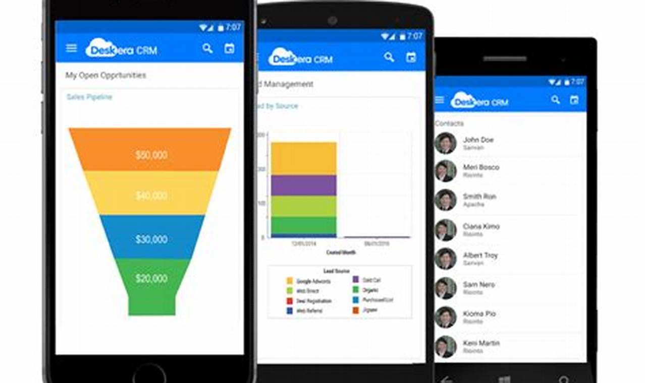 Mobile CRM Solutions: Unlocking Efficiency and Productivity for Sales Teams