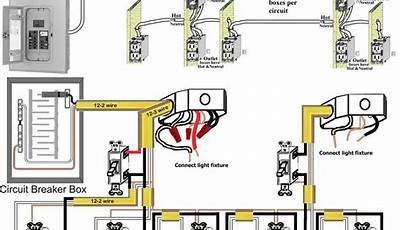 Mobile Home Electrical Wiring