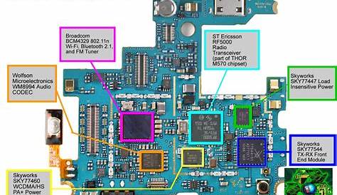 All Mobile phone circuit board diagram Mobile Phone PCB Diagram with
