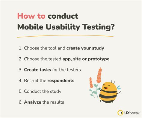 Mobile Usability Testing Best Practices