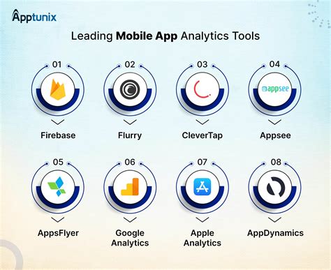 Mobile App Analytics Tools