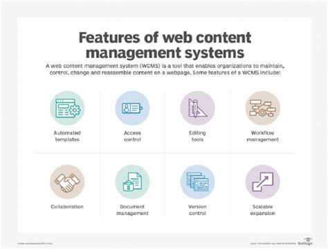 mobile app content management system features