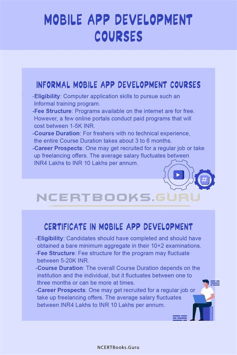  62 Most Mobile App Development Course Fees In 2023