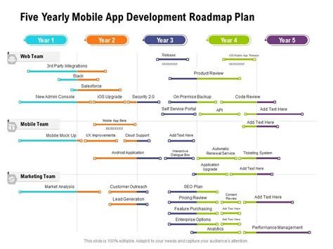 These Mobile App Development Plan Template Best Apps 2023