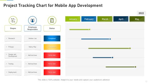 This Are Mobile App Development Project Plan Sample Tips And Trick