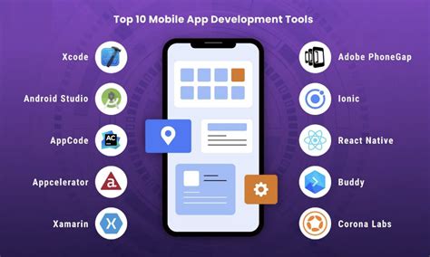 Mobile App Development Tools List