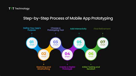 mobile app prototyping software