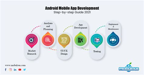 These Mobile Application Development Android Notes Popular Now