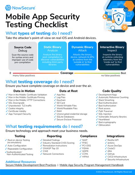 mobile application security testing checklist
