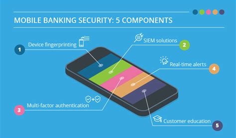 mobile banking security